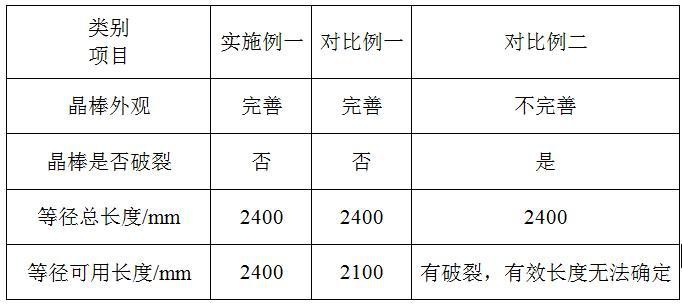 提升单晶硅尾部质量的方法与流程