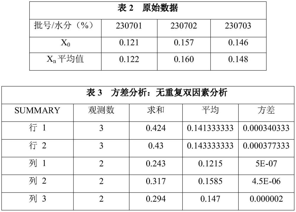 一种生产系统的无水验证方法及其应用与流程