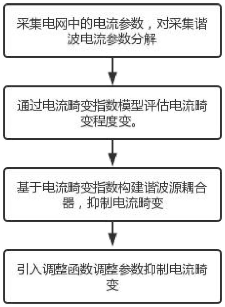 一种基于谐波源耦合的节能电器电流畸变抑制方法及系统与流程