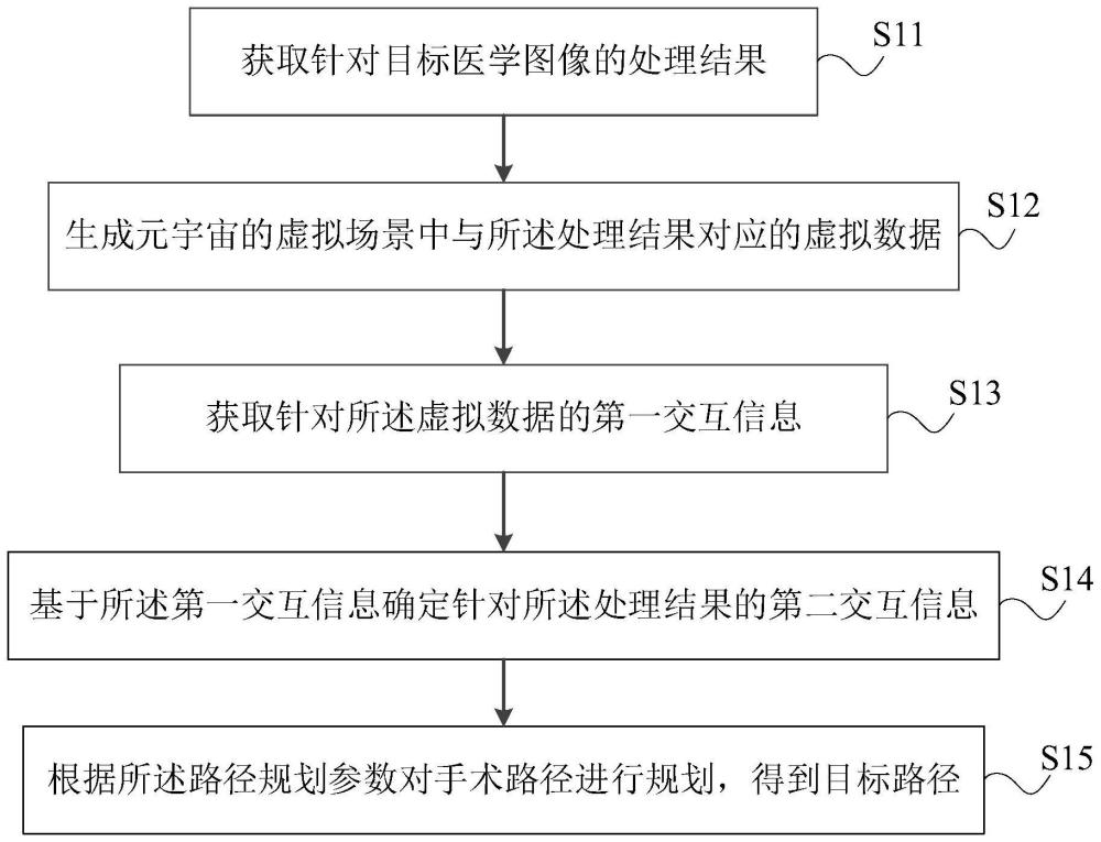 手术路径规划方法、装置及系统、电子设备与流程