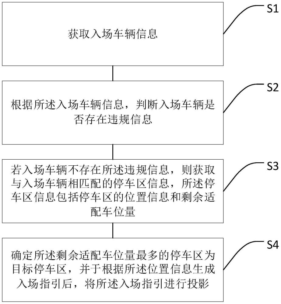 基于投影的入场车辆指引方法、系统、设备及存储介质与流程