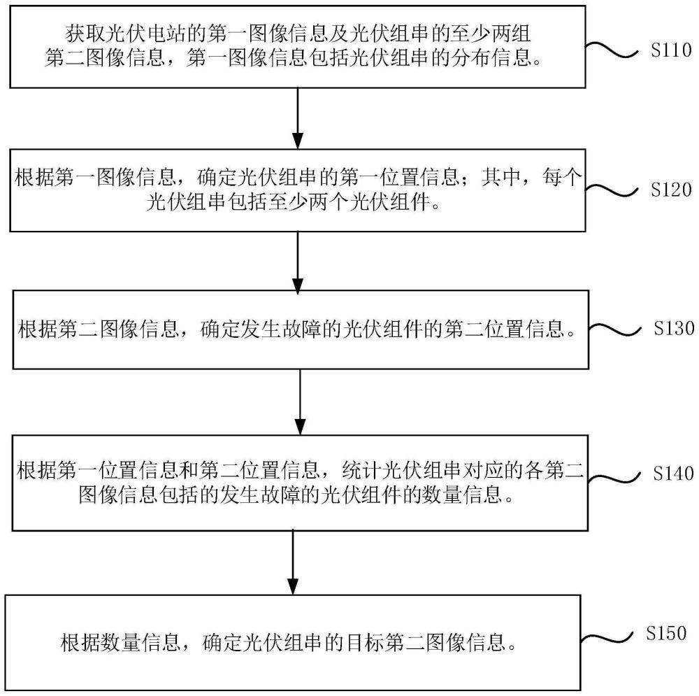 光伏装置的故障定位方法、装置、设备、介质及程序产品与流程