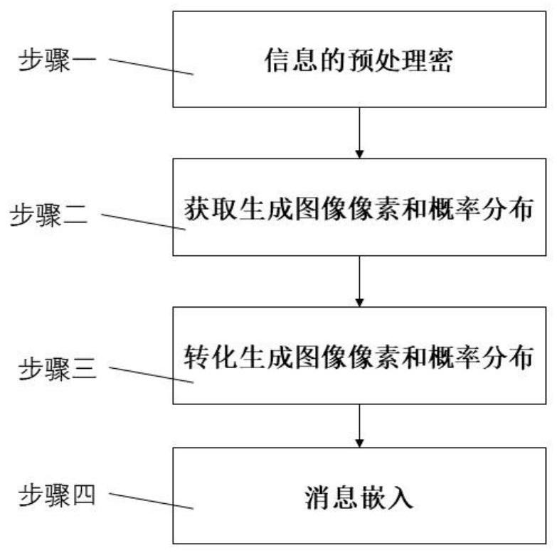 一种基于扩散模型的彩色图像隐写方法