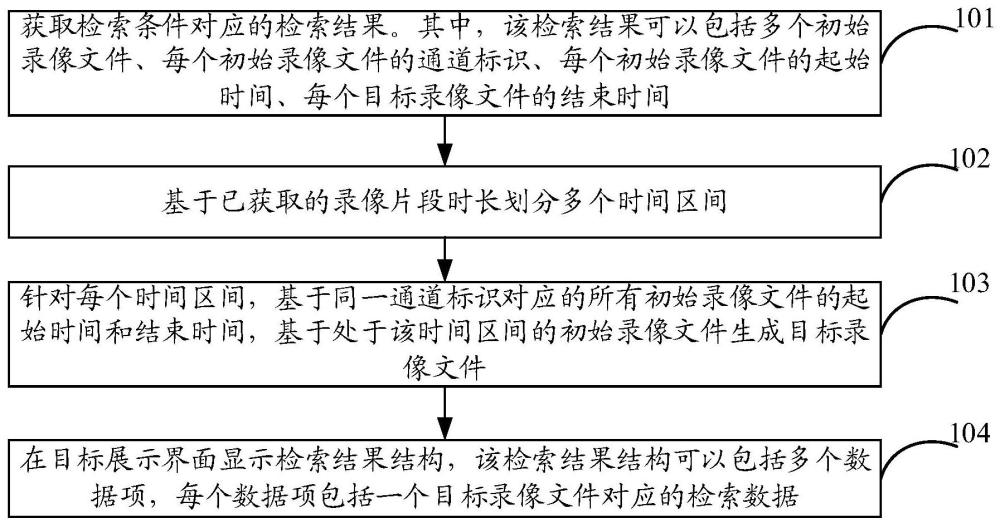 一种检索结果显示方法、装置及设备与流程