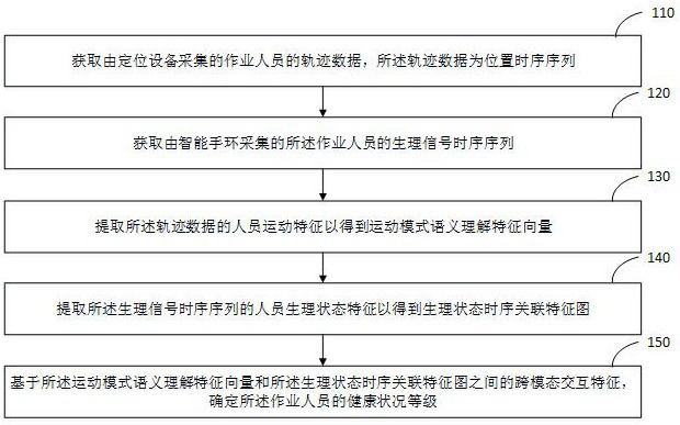 海上升压站远程作业人员轨迹管控系统及方法与流程