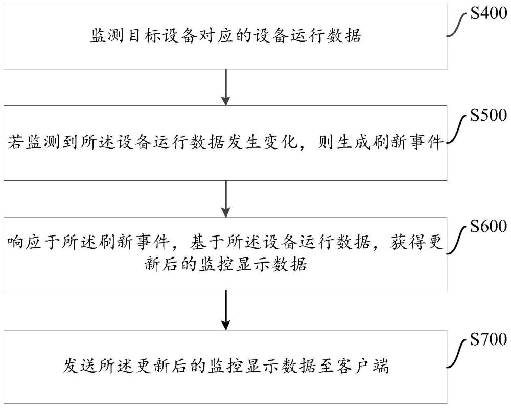 设备状态监控方法、装置、设备及存储介质与流程