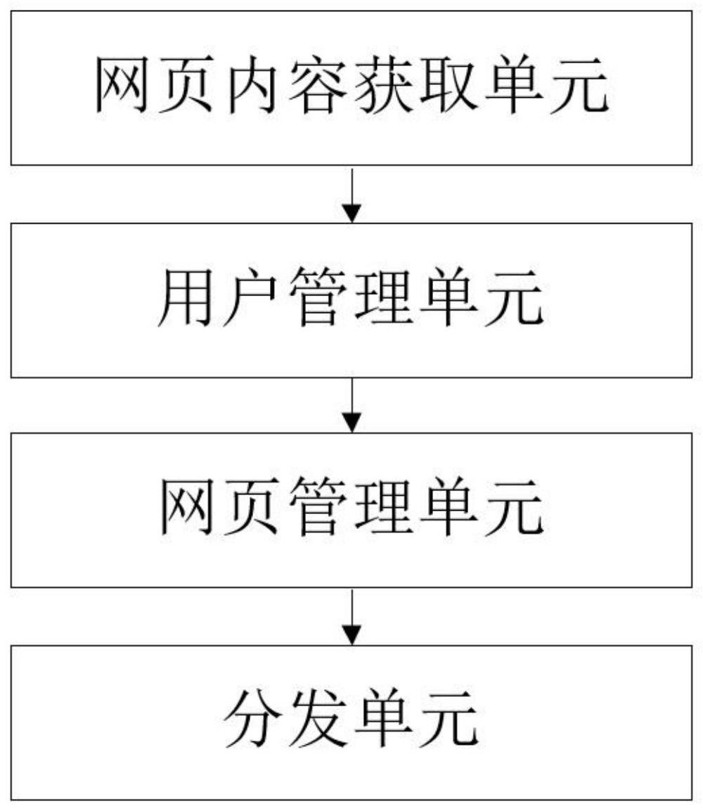 一种灰度发布系统的制作方法