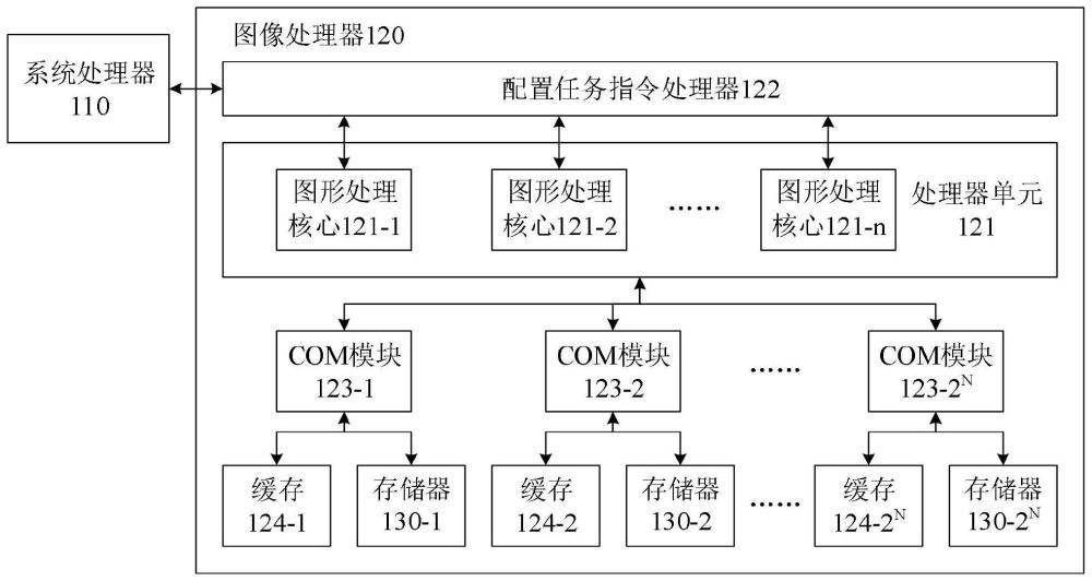 图形处理器及其数据处理方法和包含其的电子设备与流程