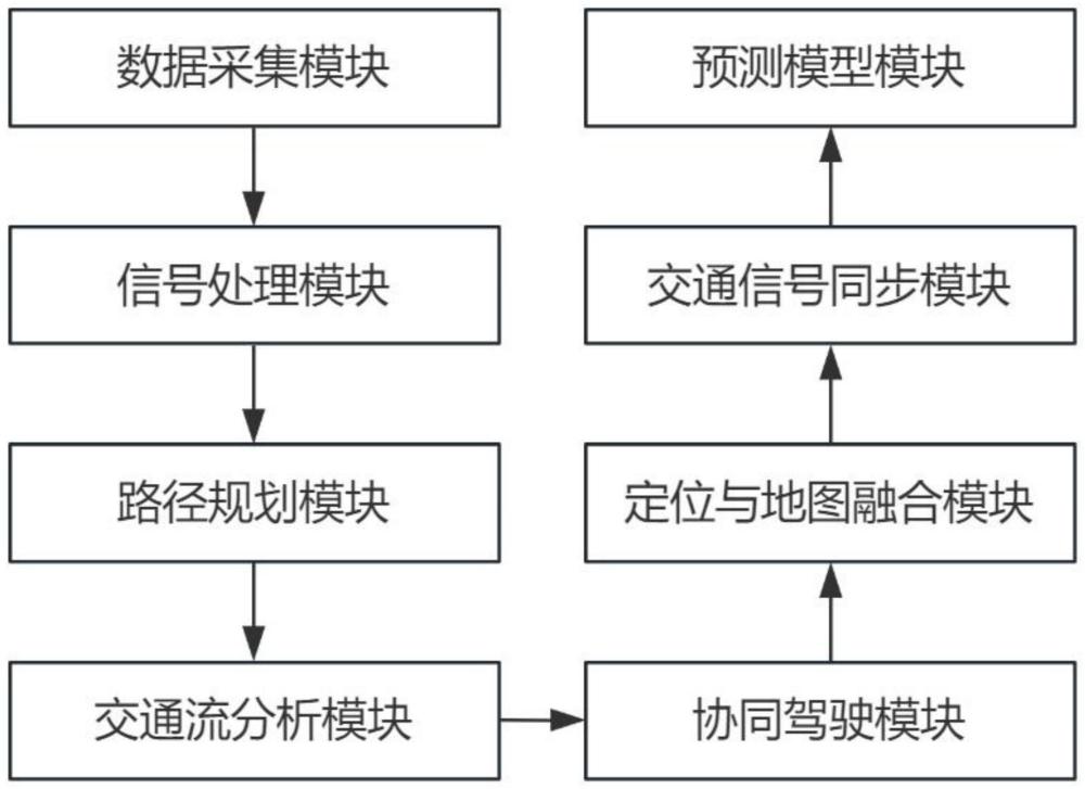 多维智能驾驶路径规划系统