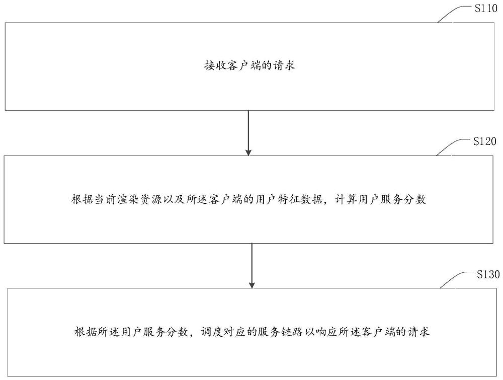 用于数字化员工的渲染调度方法、装置及电子设备、存储介质与流程