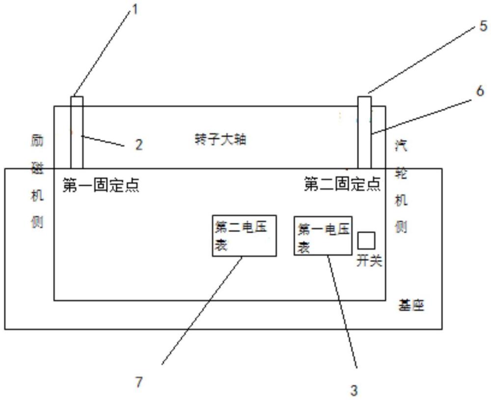 一种发电机轴电压在线监测装置的制作方法