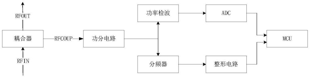 一种测频装置、基于瞬时频率的自动校正方法及其系统与流程