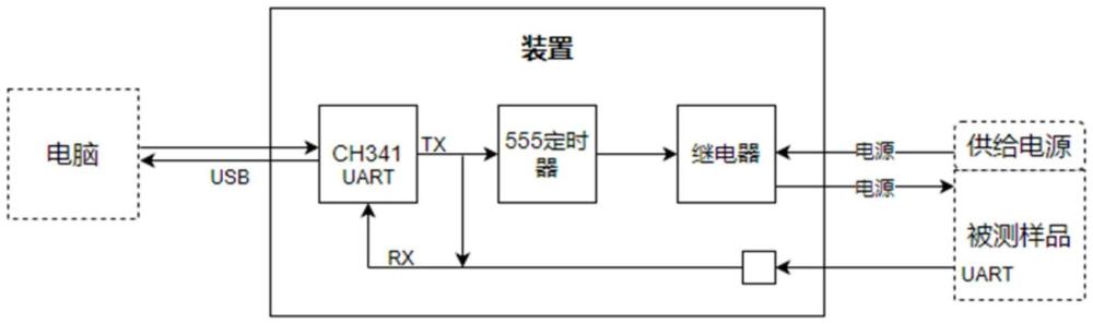 一种重启测试装置的制作方法