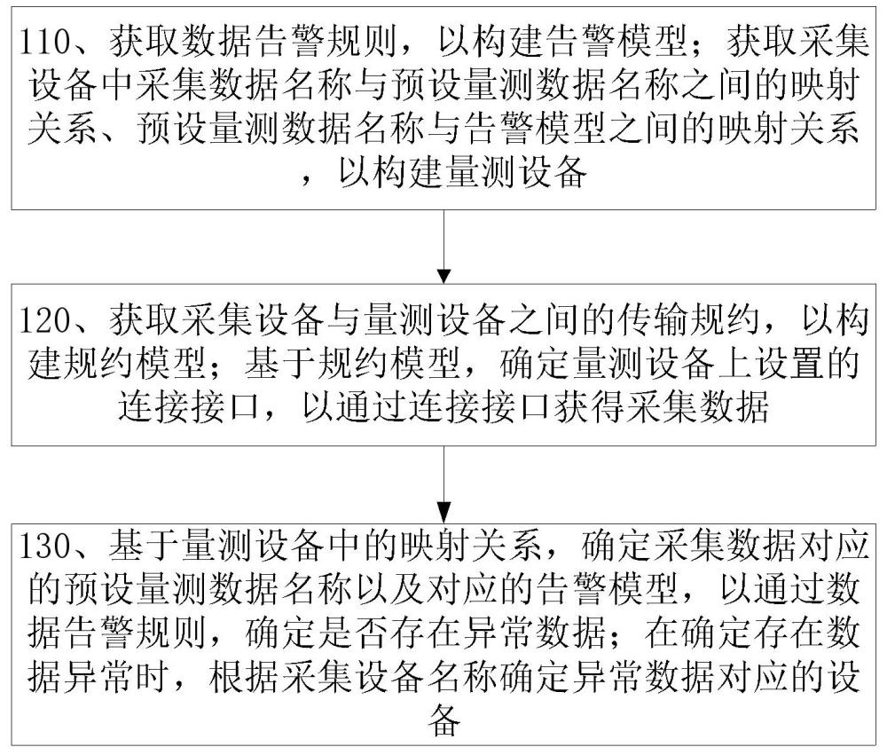 用于多态数据的物联网边缘计算方法、系统、设备及介质与流程