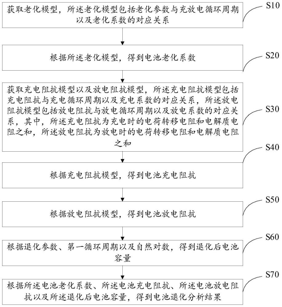 电池退化分析方法、装置、设备及存储介质与流程