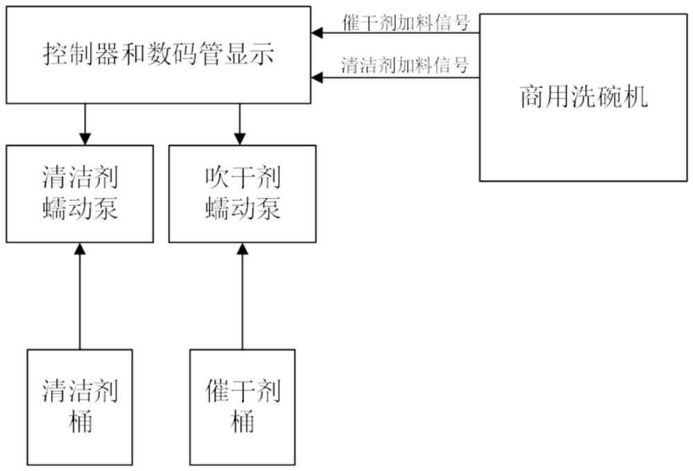 一种基于直接变频的电磁泵分配器的制作方法