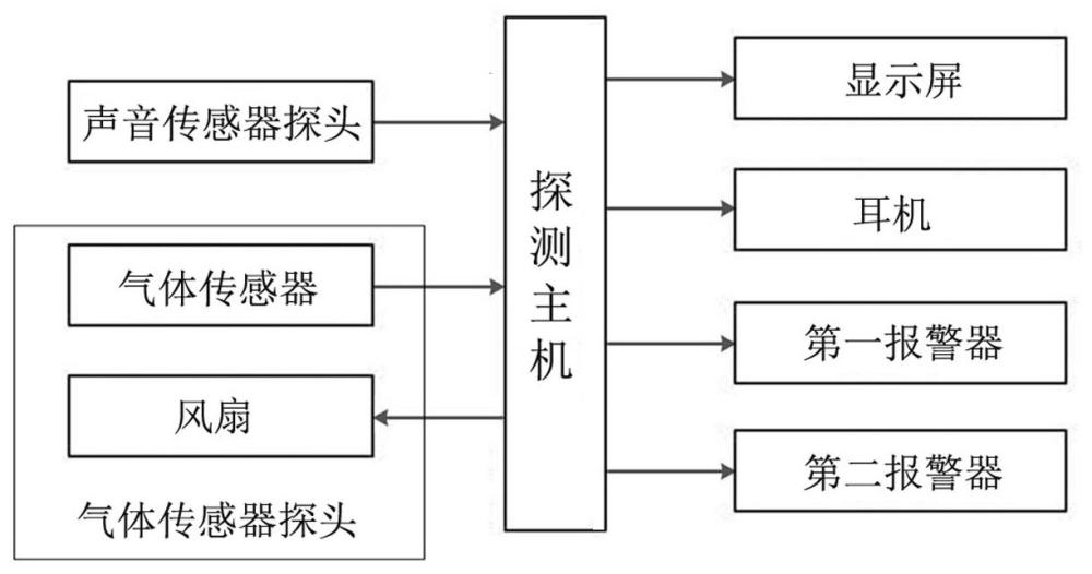 声音、气体二合一管道漏水检测仪器的制作方法