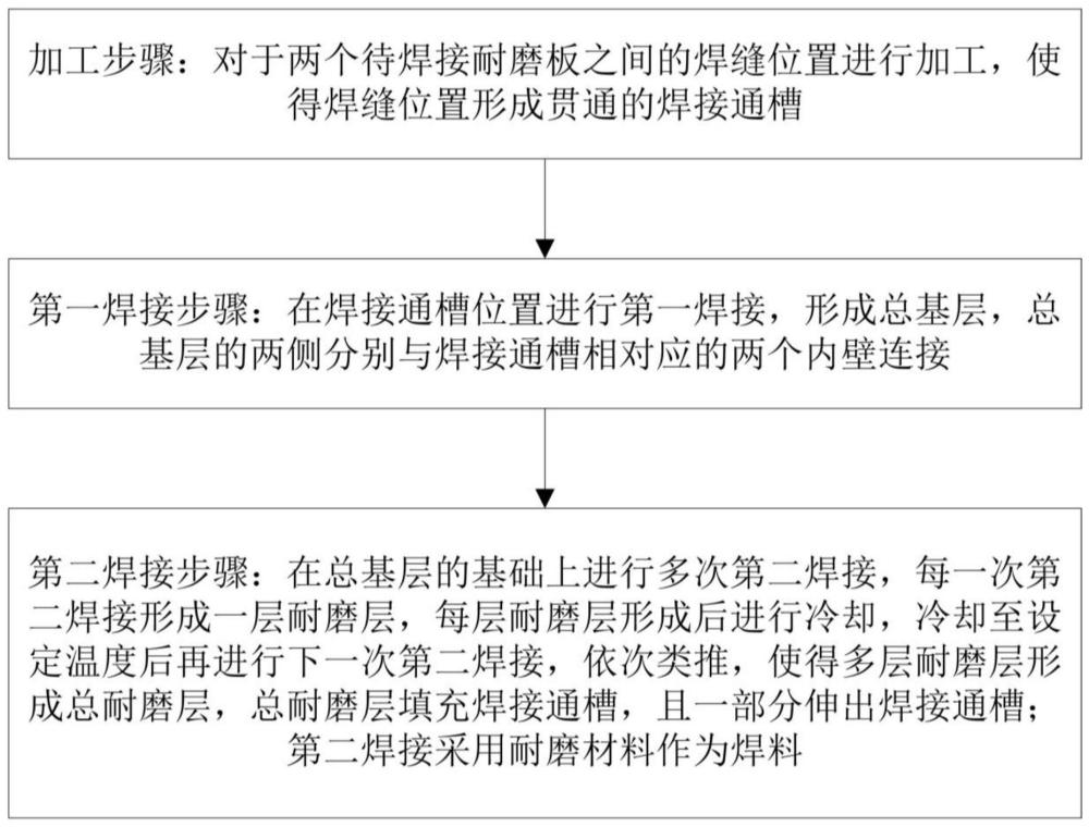 磨煤机筒体耐磨板的焊接方法与流程