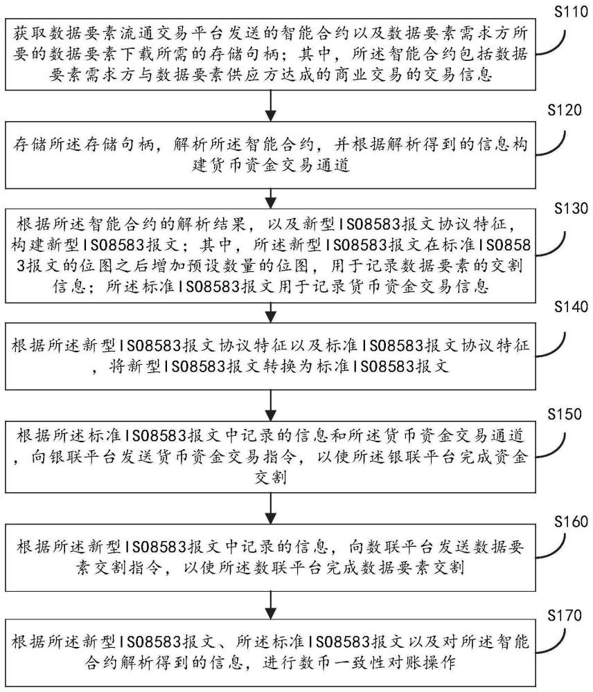 数据要素锚定货币资金的方法、装置及系统与流程