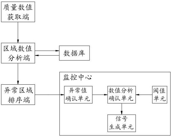 一种建设工程质量检测监管方法及系统与流程