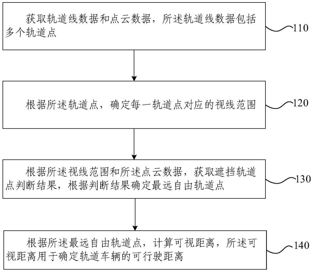 基于视线追踪的轨道车辆控制方法、装置、设备及介质与流程