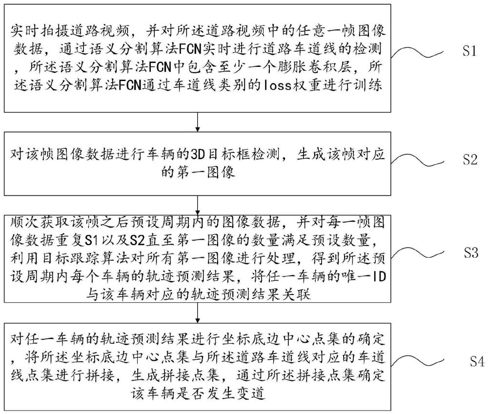 一种基于视频分析的变道检测方法、系统、设备及介质与流程