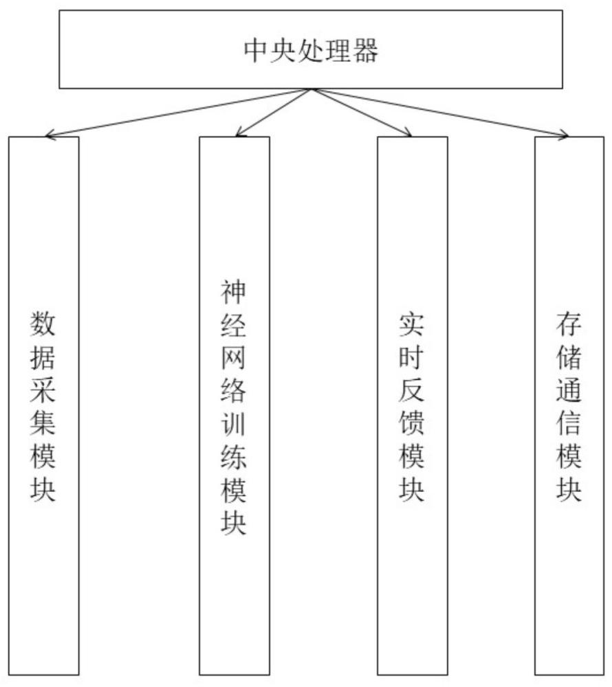 一种神经康复训练装置