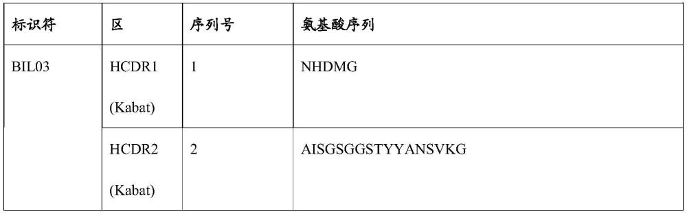 新型功能障碍P2X7结合物的制作方法