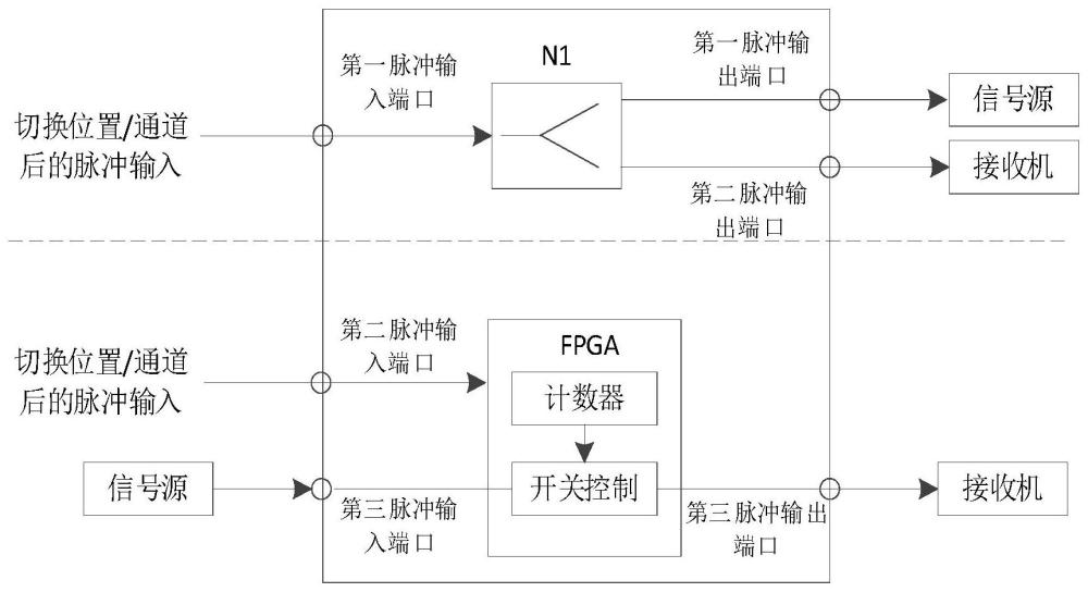 一种实现信号源与接收机同步收发的装置与方法与流程