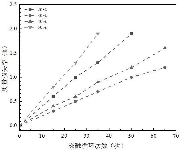 基于密度评估粉煤灰泡沫混凝土抗压强度的方法