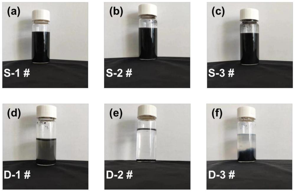 一种具备稳定分散性的碳纳米管水相分散液的制备方法