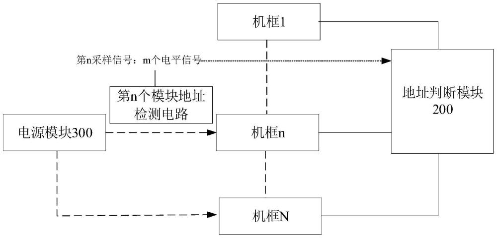 模块地址检测装置、方法和多模块电源系统与流程