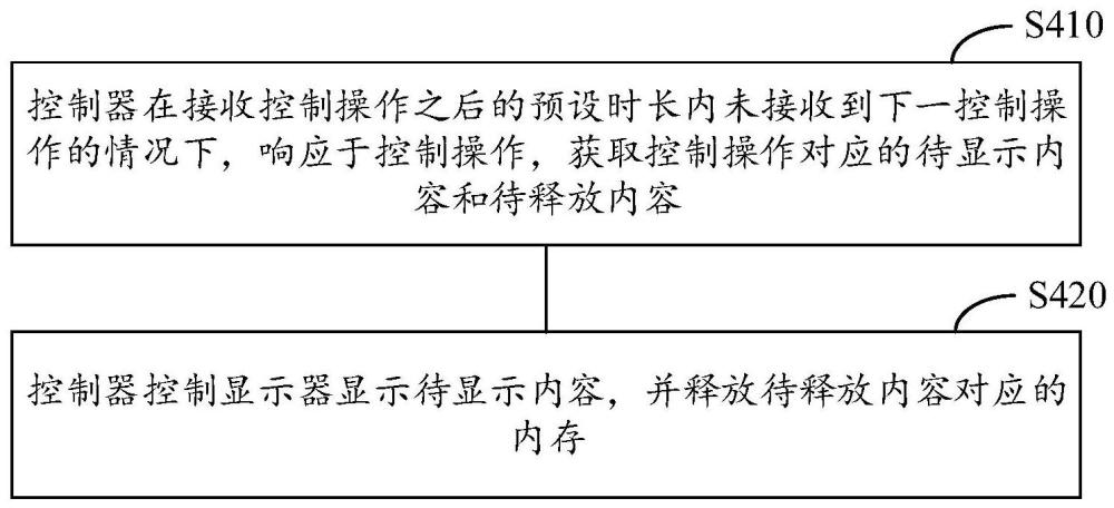 显示设备、显示控制方法、装置及存储介质与流程