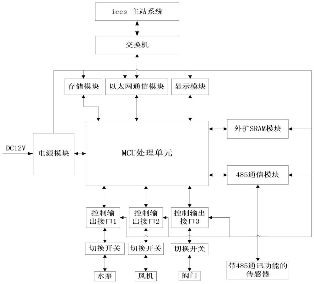 循环水泵房智能化就地设备的制作方法