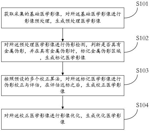 基于互联网的提升医学影像数据质量的方法及系统