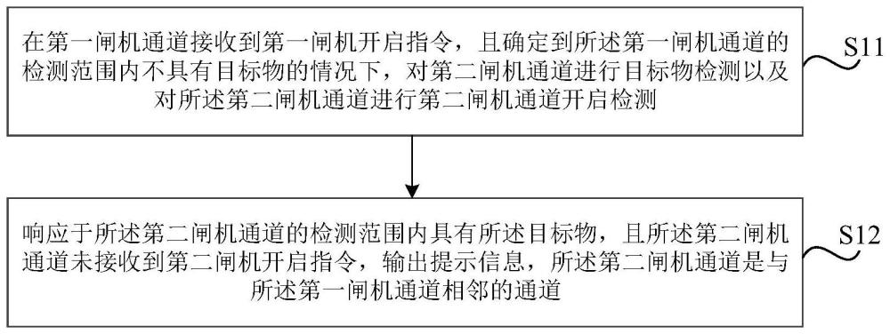 提示方法、装置、可读存储介质与电子设备与流程