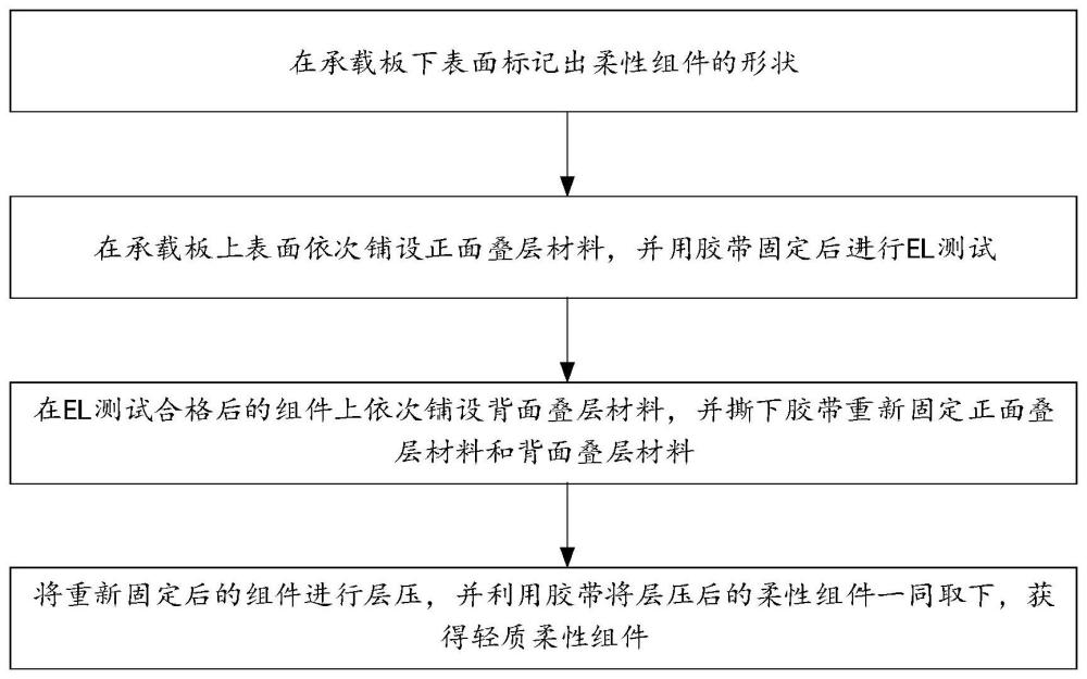 一种IBC轻质柔性组件的生产方法及装置与流程