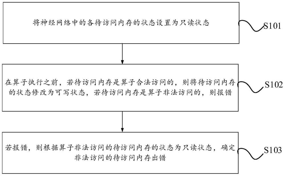 检测方法及装置与流程