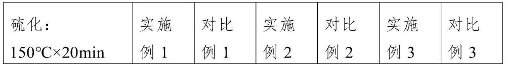 一种环氧化液体天然橡胶应用在白炭黑混炼胶中的方法与流程