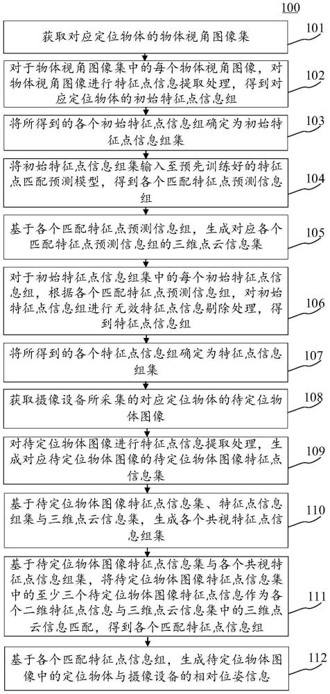 摄像设备相对位姿信息生成方法、装置、设备和可读介质与流程