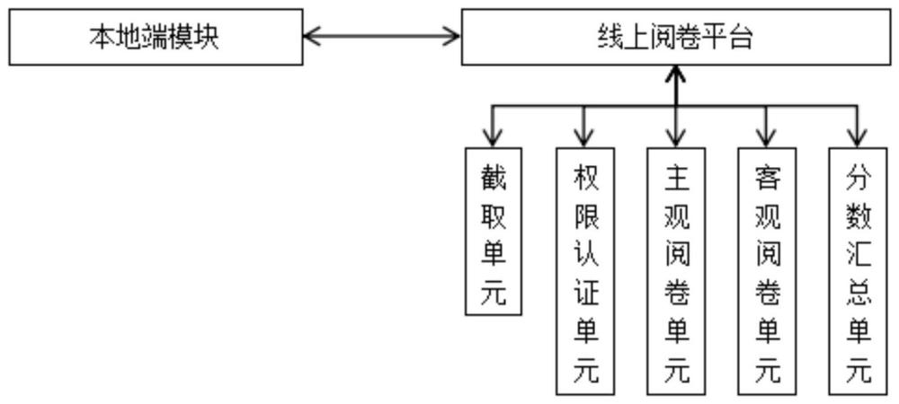中文考试智能评卷系统的制作方法