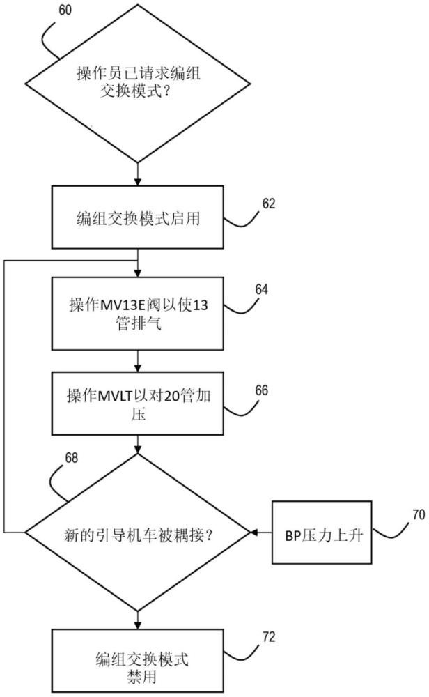 电子空气制动系统和执行编组交换而无滚动风险的方法与流程