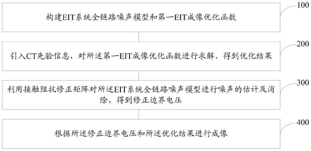 一种基于接触阻抗噪声分布的肺部先验EIT成像方法