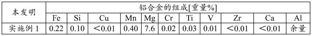 铝合金材料的制作方法