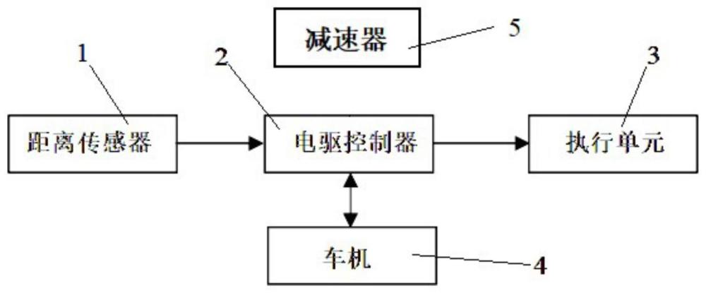 一种电驱升降系统及其控制方法与流程