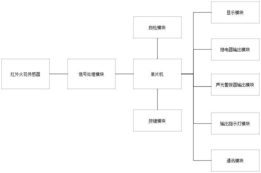 一种一体式防火报警器的制作方法