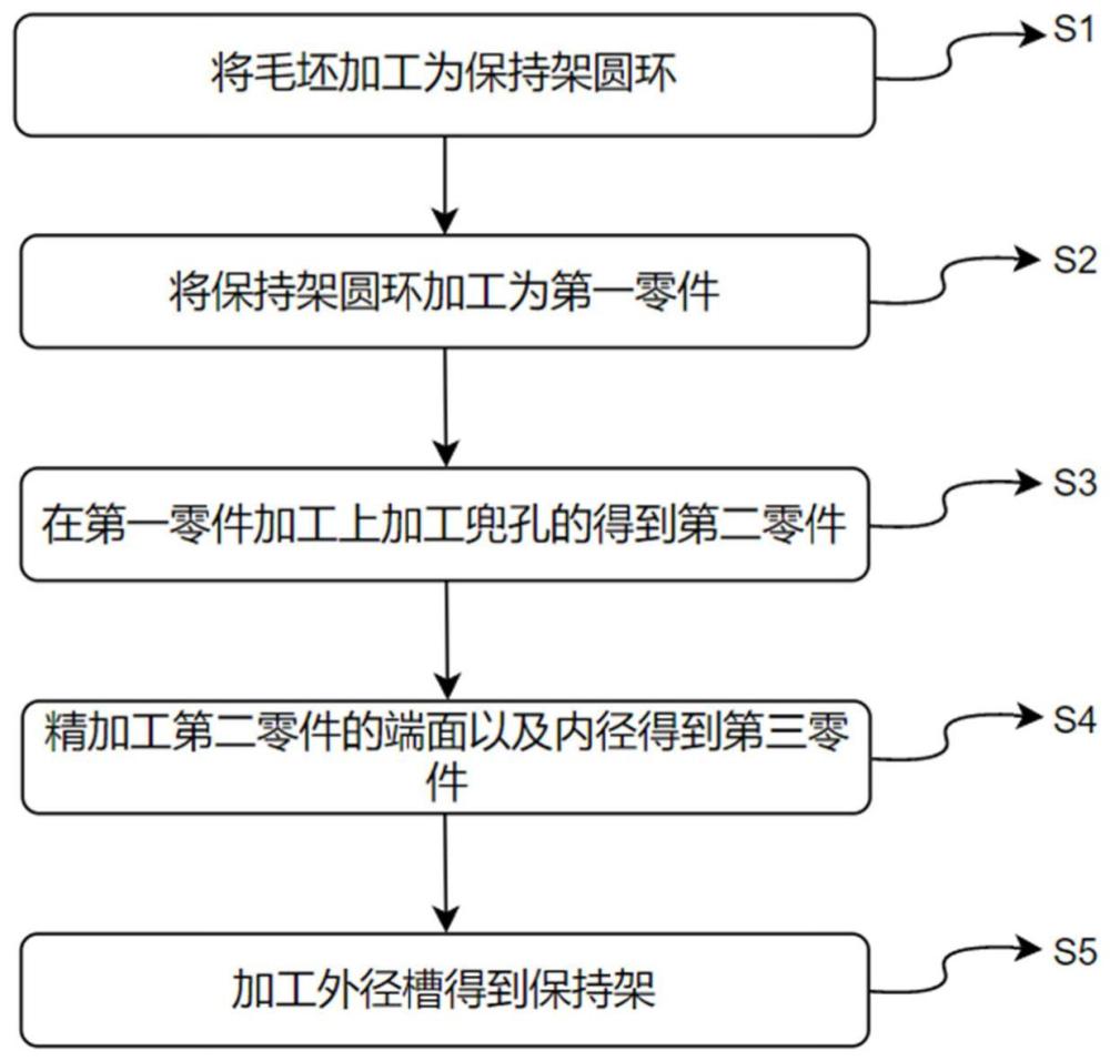 一种大型圆柱滚子轴承保持架加工方法与流程