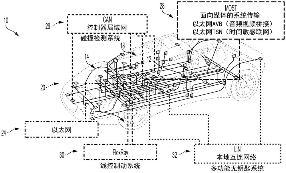 用于提供事件后即时驾驶员警报的系统和方法与流程