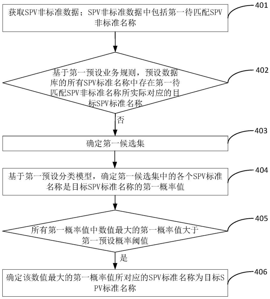 用于资管行业SPV穿透式监管的SPV交易对手名称匹配方法与流程