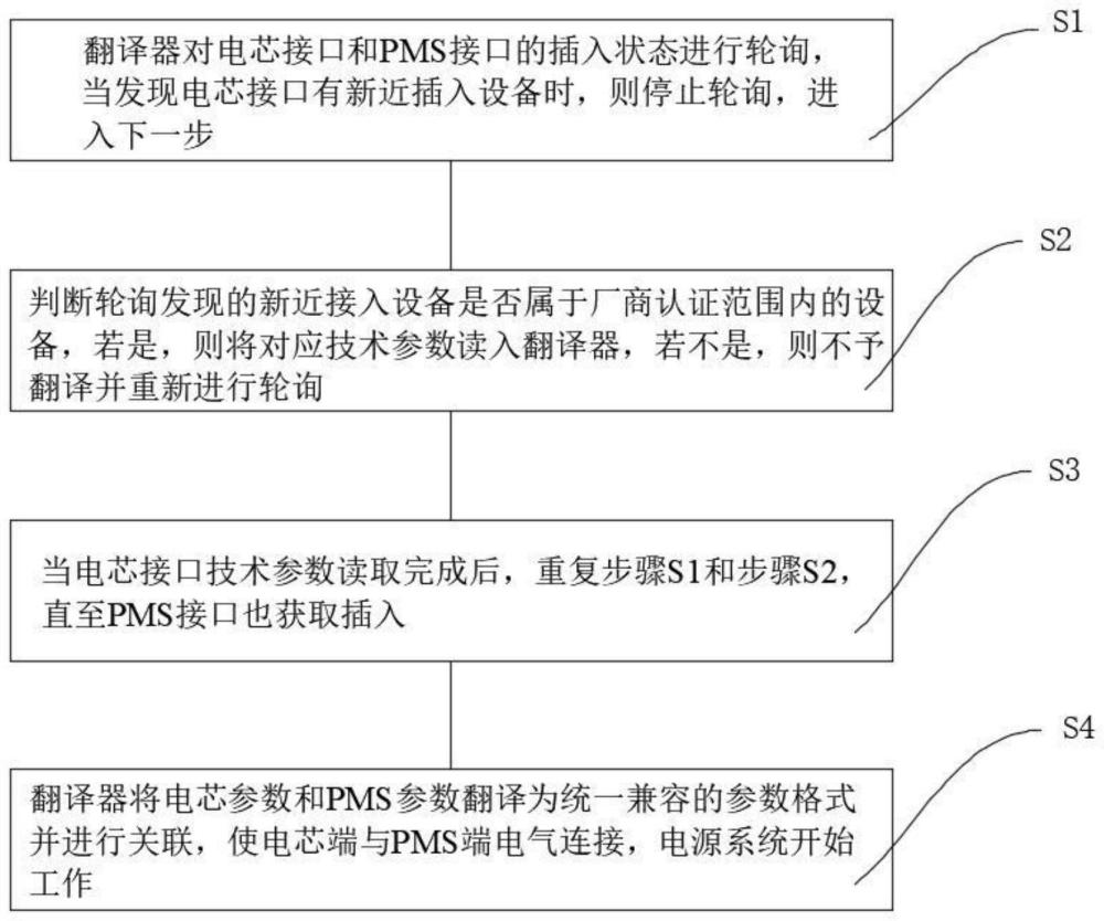 一种用于移动电源与电源管理器的通用协议翻译方法与流程